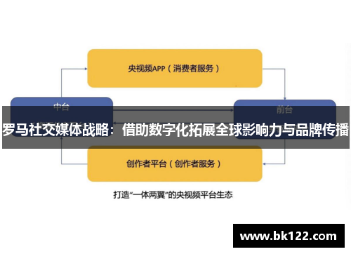 罗马社交媒体战略:借助数字化拓展全球影响力与品牌传播