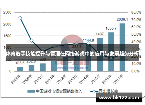 体育选手技能提升与管理在网络游戏中的应用与发展趋势分析